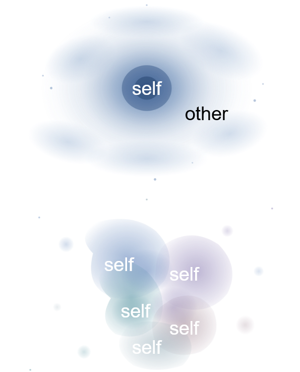 Self–other cartoon